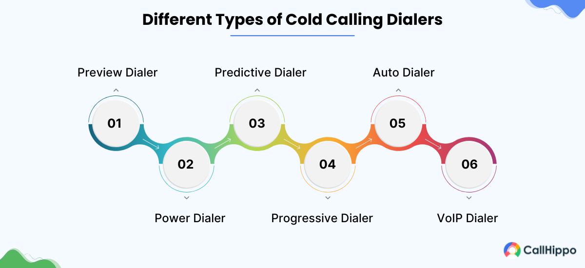 types of cold calling dialer