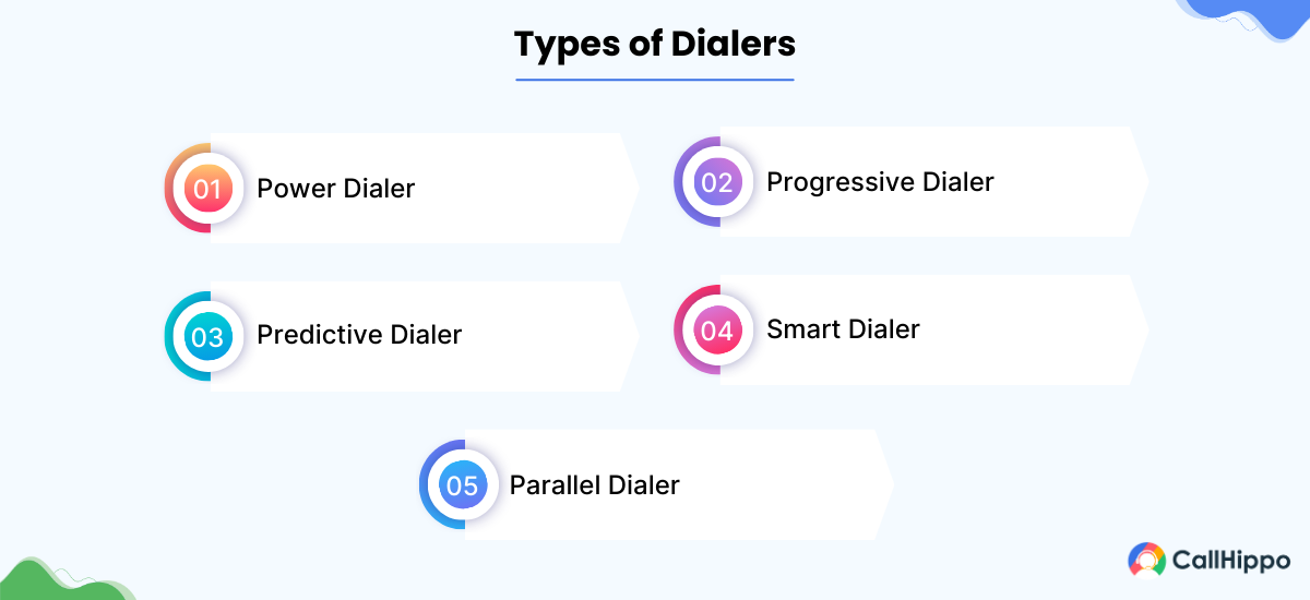 types of dialers