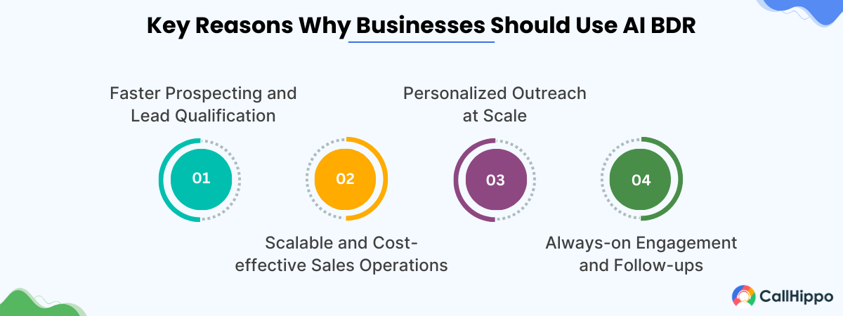 why businesses use ai bdr