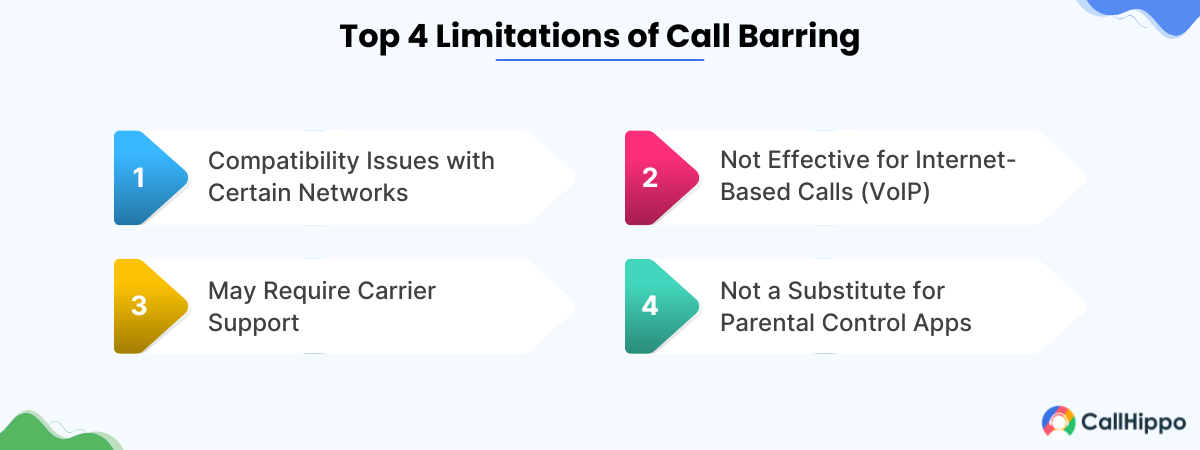 Limitations Of Call Barring