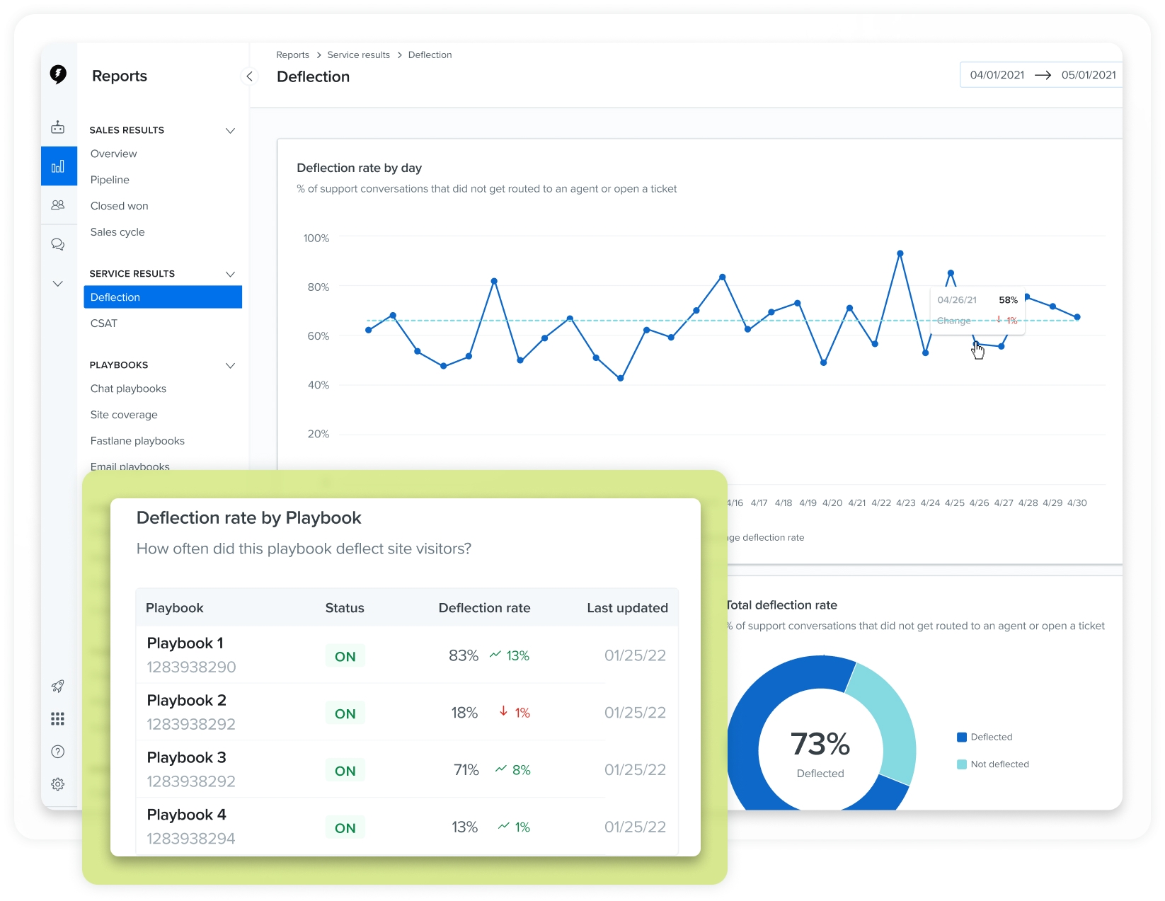 Drift dashboard