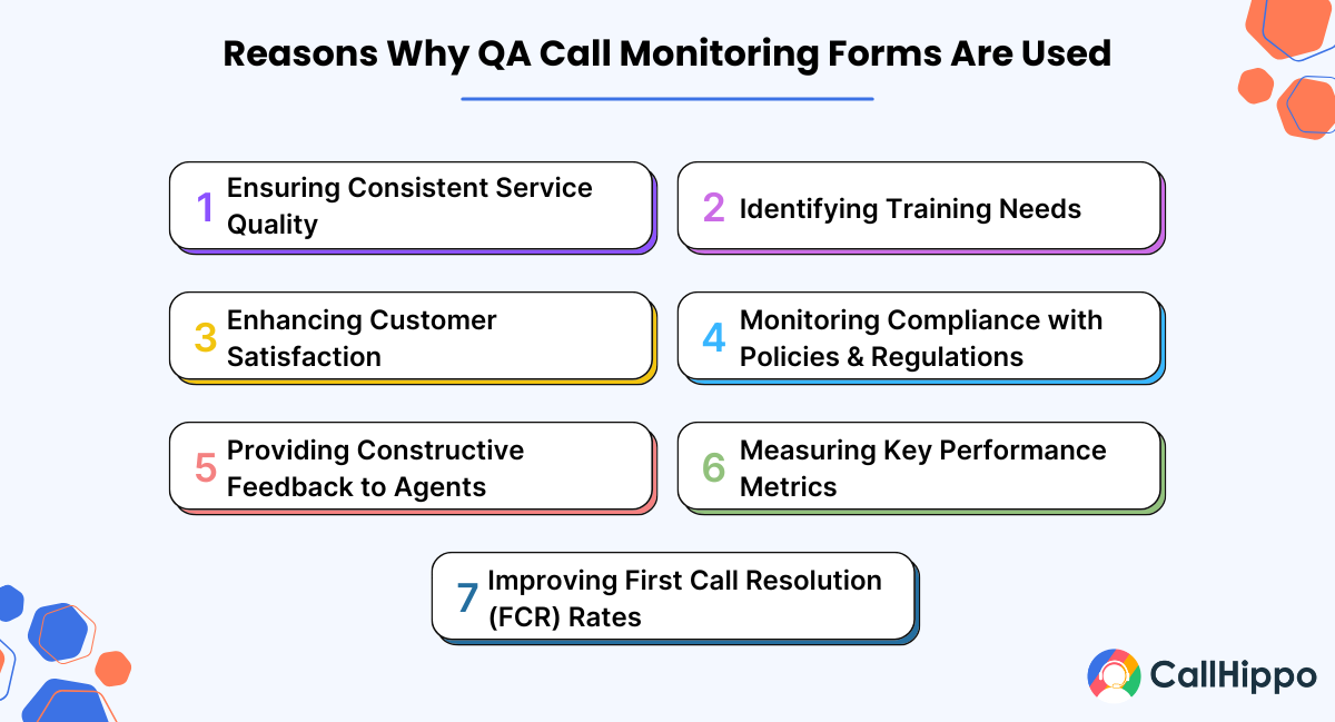 Top 7 Reasons Why QA Call Monitoring Forms Are Used