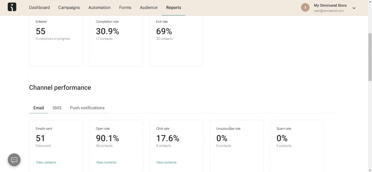 Omnisend Dashboard