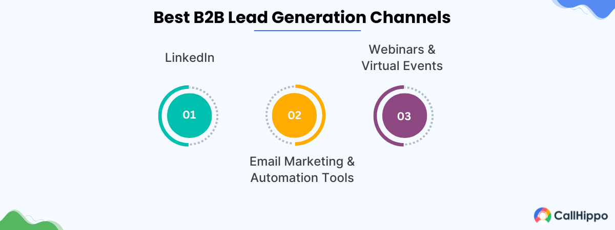 best b2b lead generation channels