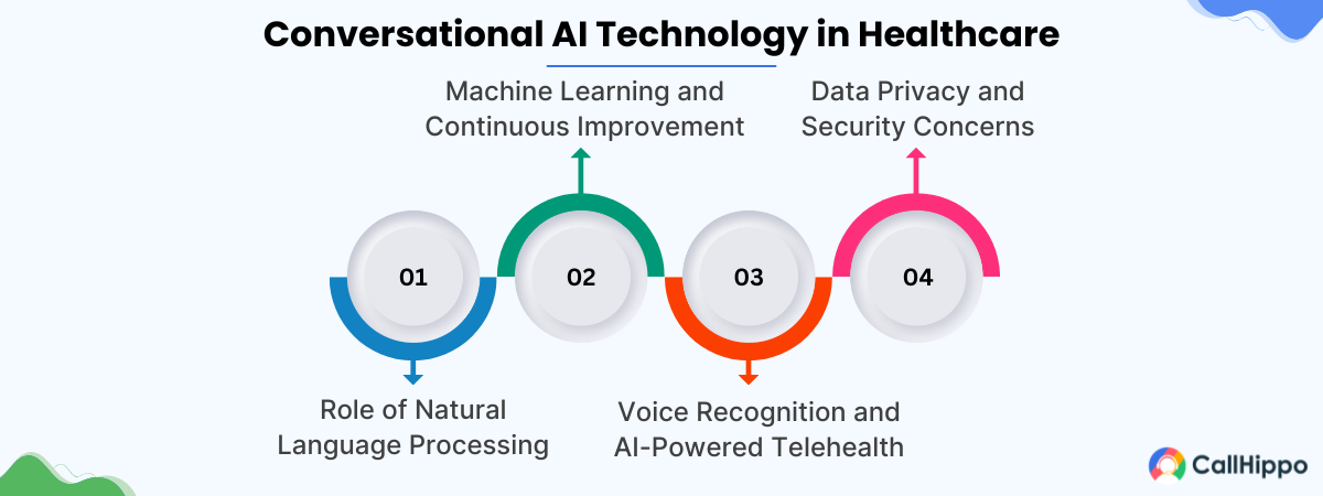 conversational AI technology in healthcare