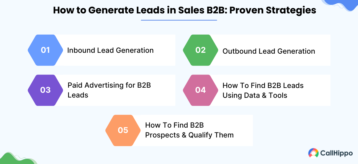 How to generate b2b sales leads