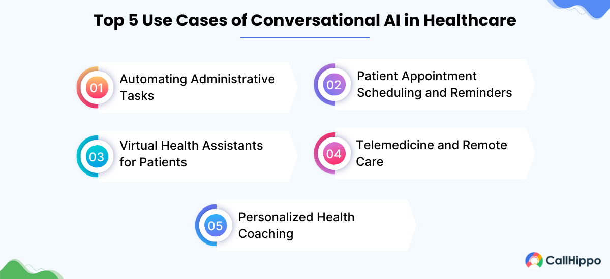 Conversational ai in healthcare