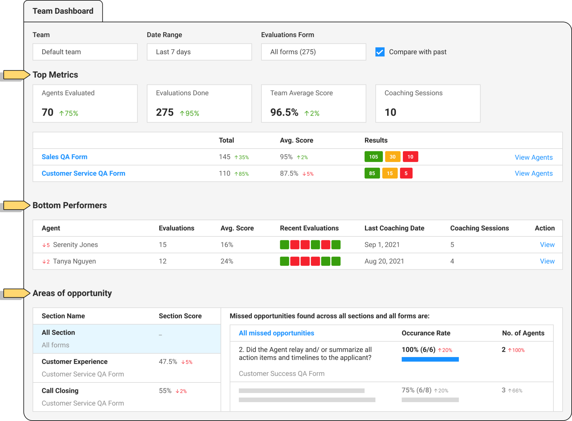 observe.ai dashboard