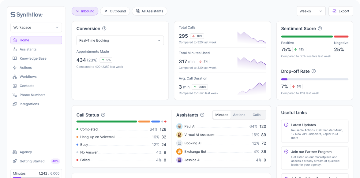 Synthflow ai dashboard