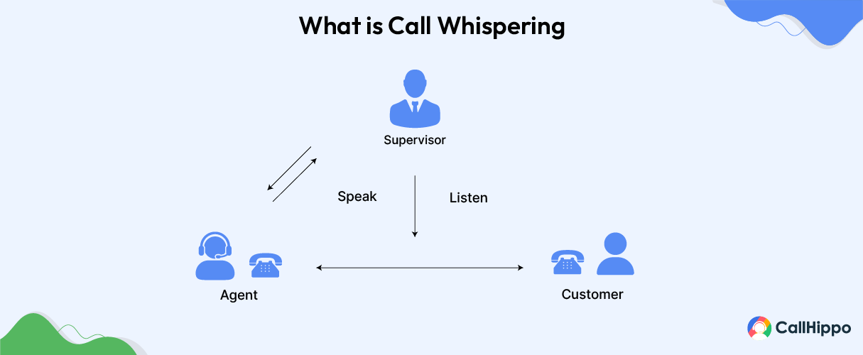 What is Call Whispering