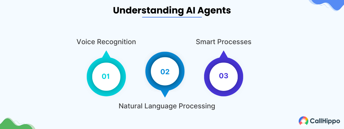 Understanding AI Agents