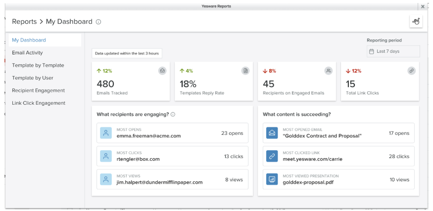 yesware dashboard