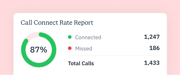 Call Connect Rate Report
