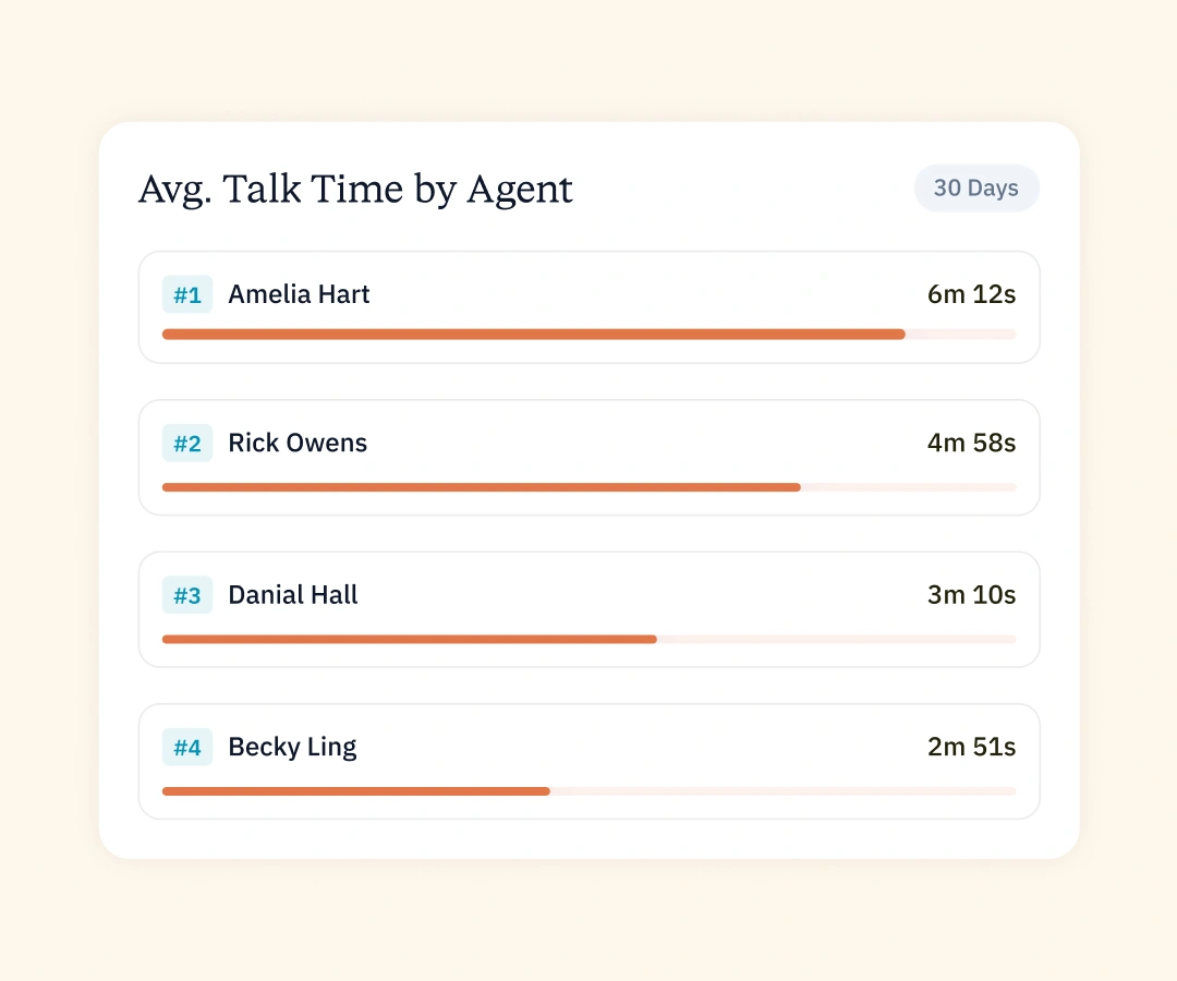 Monitor Average Talk Time to Coach Agents With Real Data