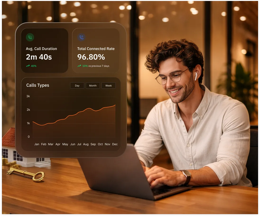 You Can't Improve What You Can't Track