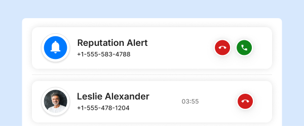 Caller ID Reputation Monitor