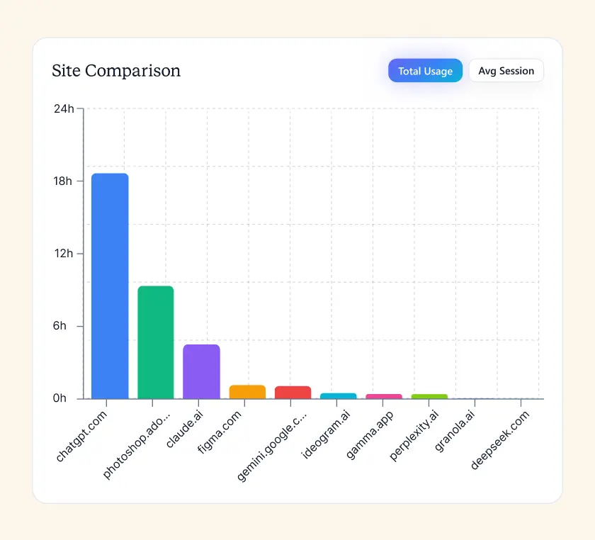 Platform Comparison