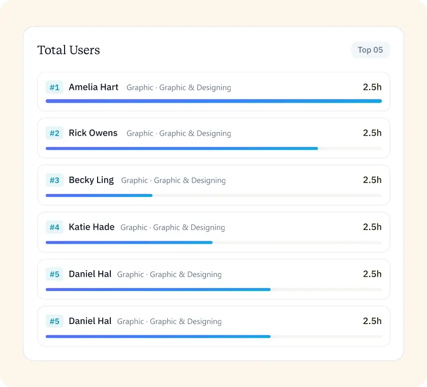 Top Users Leaderboard