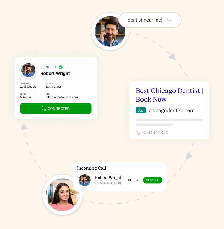 What is Call Tracking and Why Does Every Marketer Need it