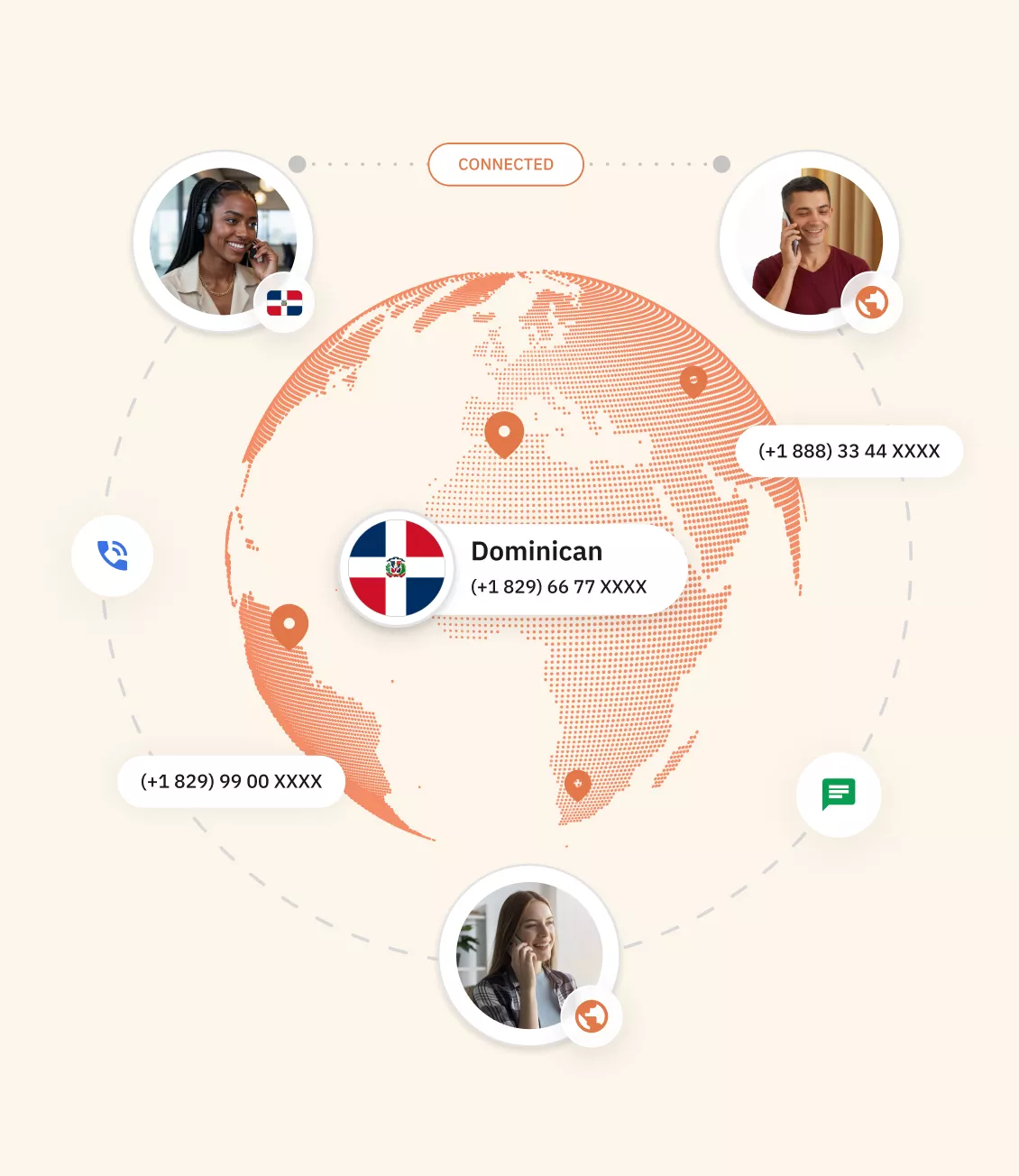 Types of dominican republic virtual phone number