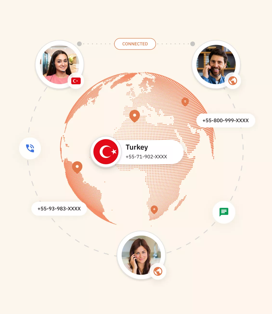 Types of Turkey virtual Phone Number