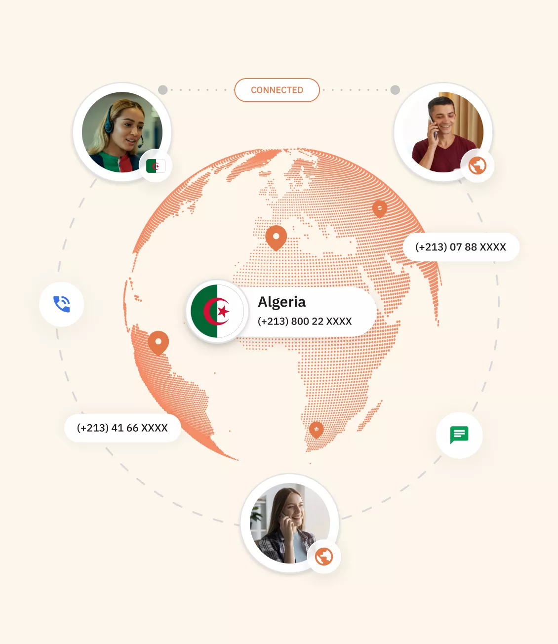 Types of Algeria virtual Phone Number