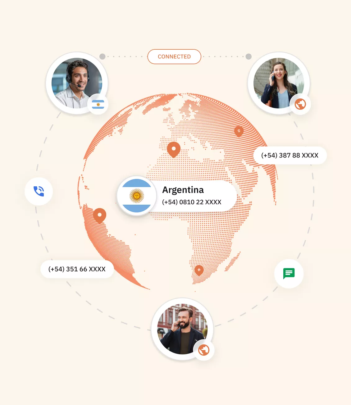 Types of Argentina Virtual Phone Number
