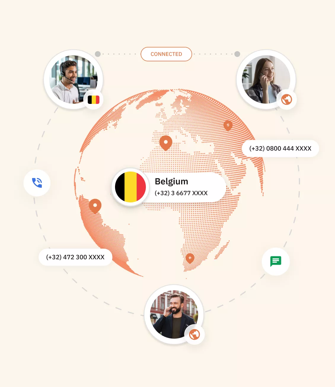 Types of Belgium virtual Phone Number