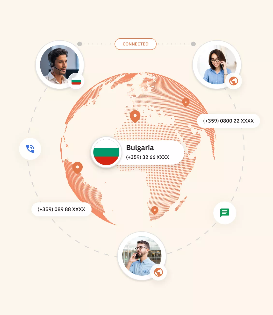 Types of Bulgaria virtual Phone Number