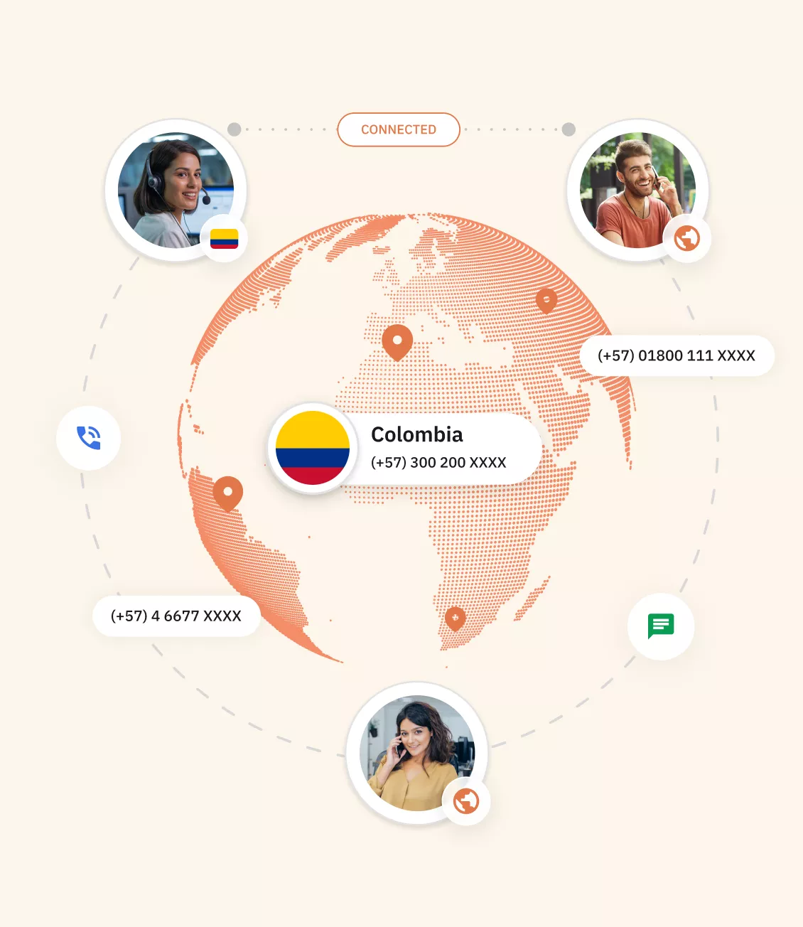 Types of colombia virtual phone number