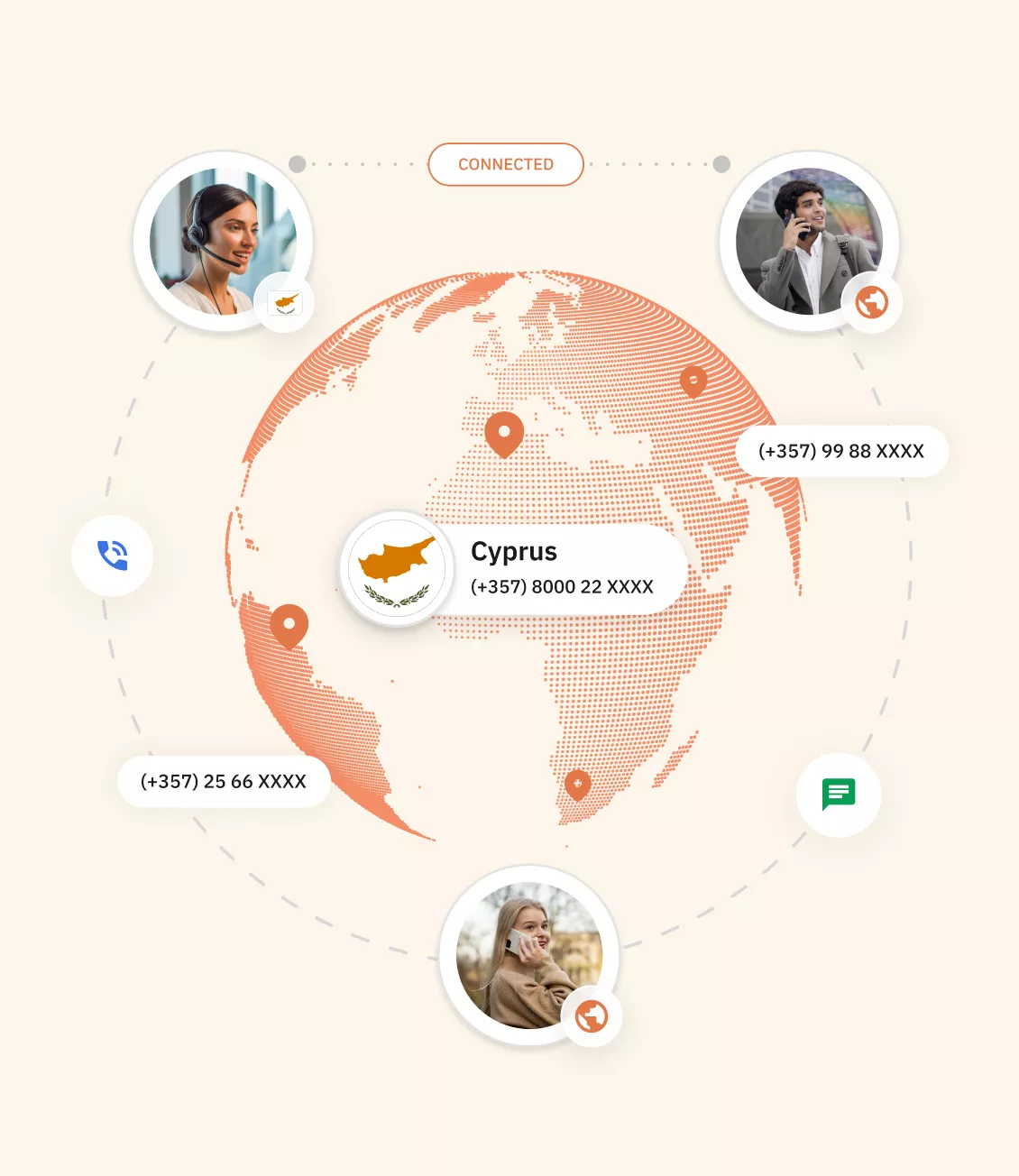 Types of Cyprus virtual Phone Number