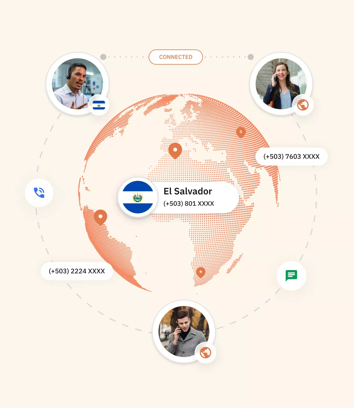 Tipos de números de teléfono virtuales de El Salvador