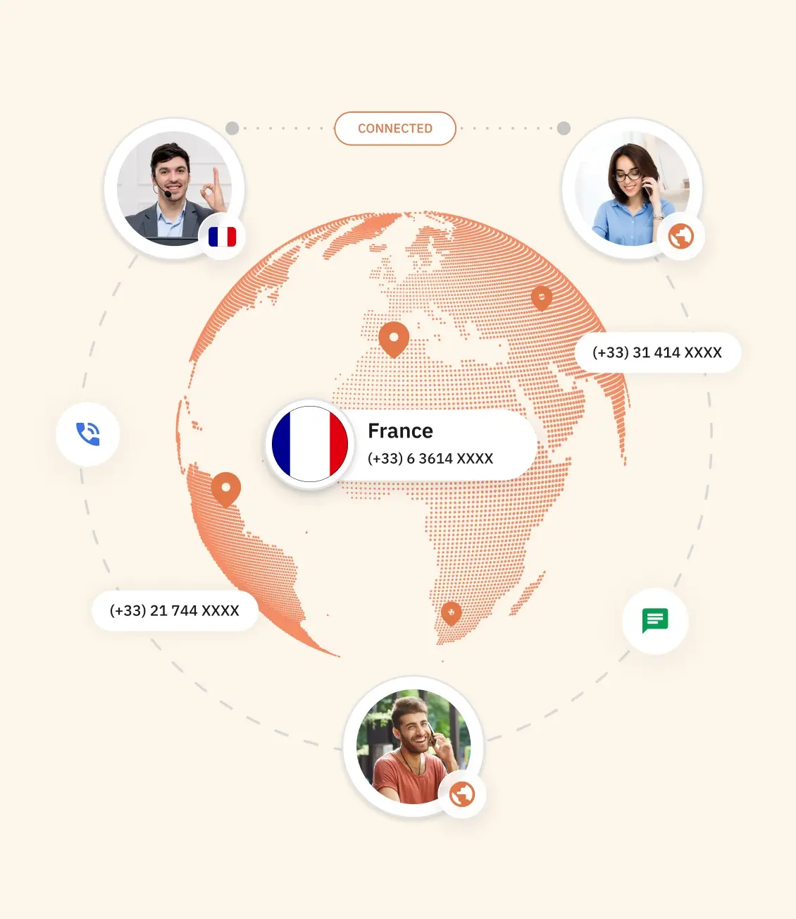 Types of France virtual Phone Number