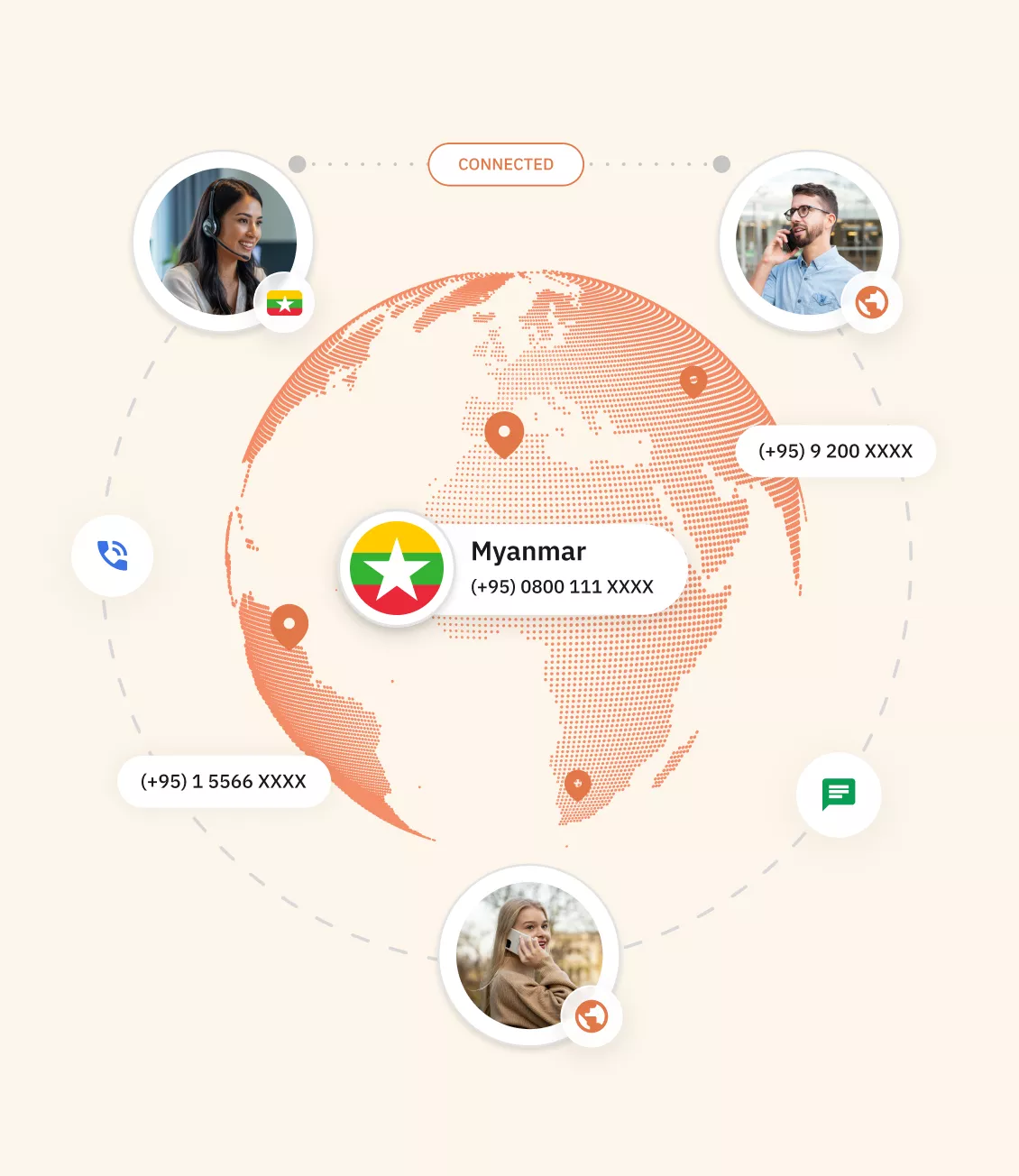 Tipos de números de teléfono virtuales de Myanmar