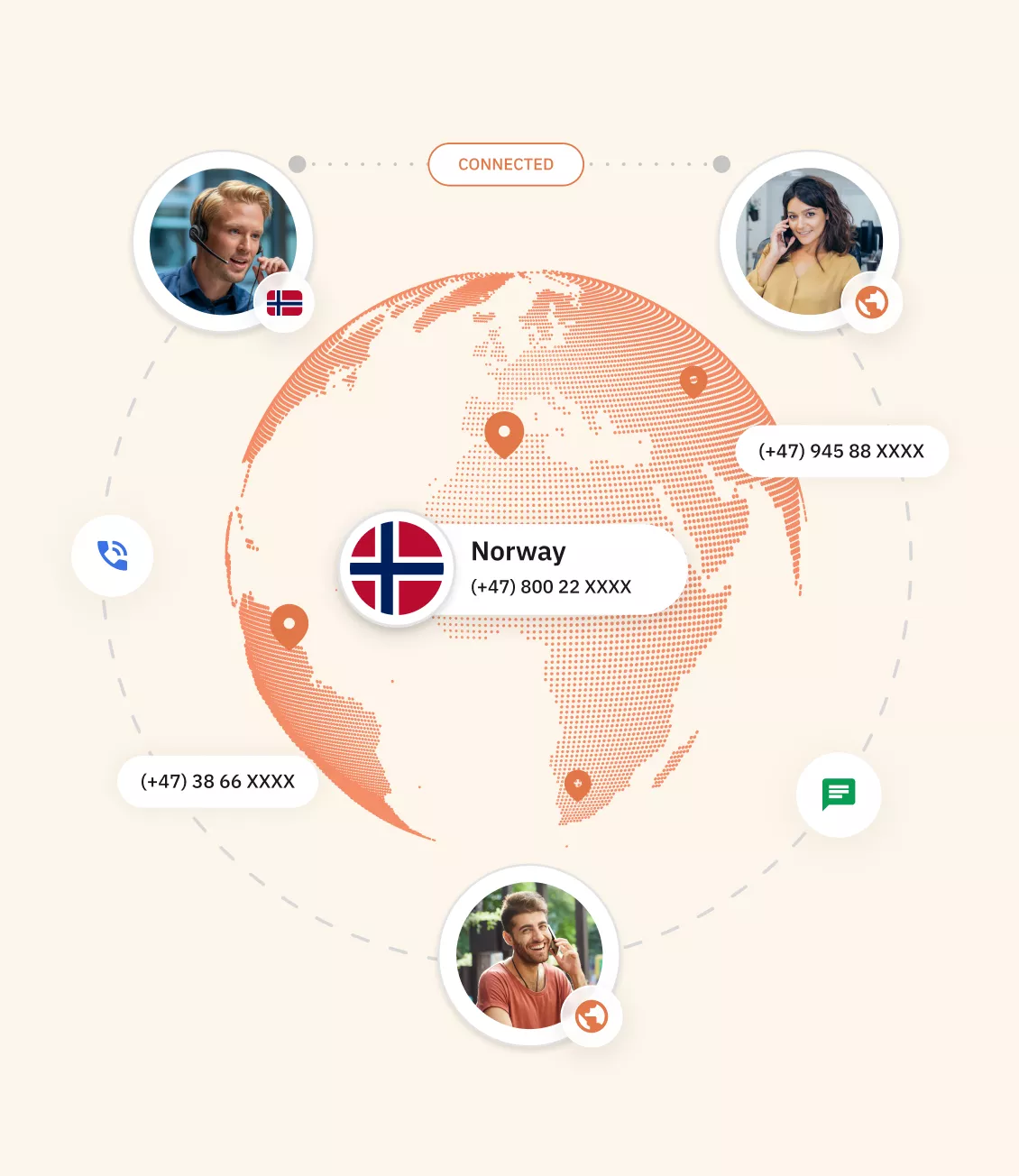 Types of Norway virtual Phone Number