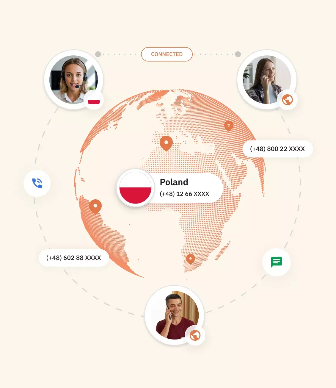 Types of poland virtual phone number
