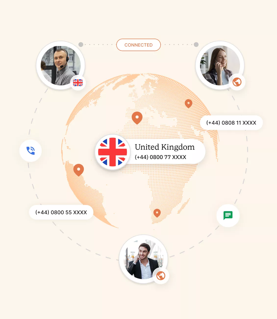 Types of UK Toll Free Phone Number