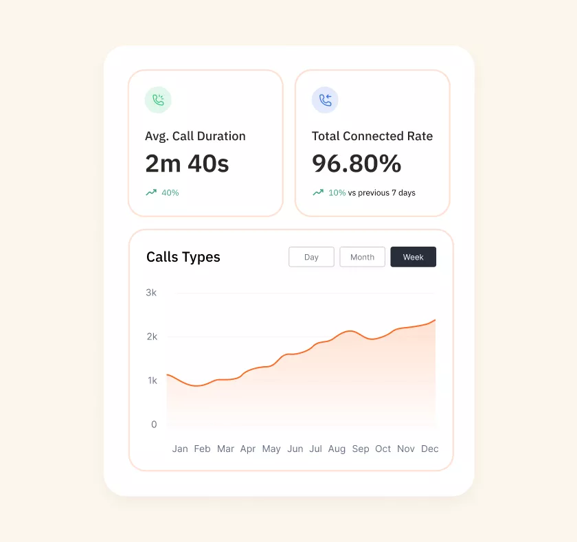 Real-Time Analytics Dashboard